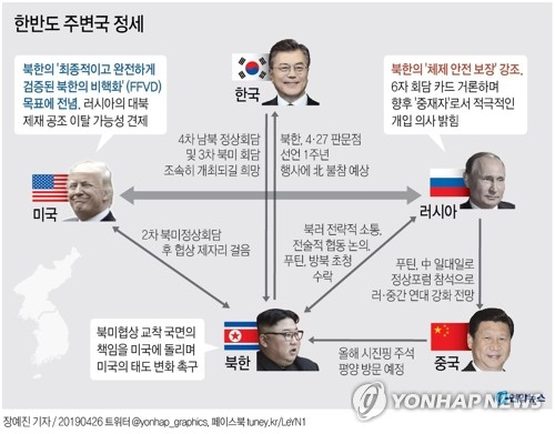 '북러밀착 견제' 트럼프, '비핵화 우군' 프레임으로 중러 붙잡기