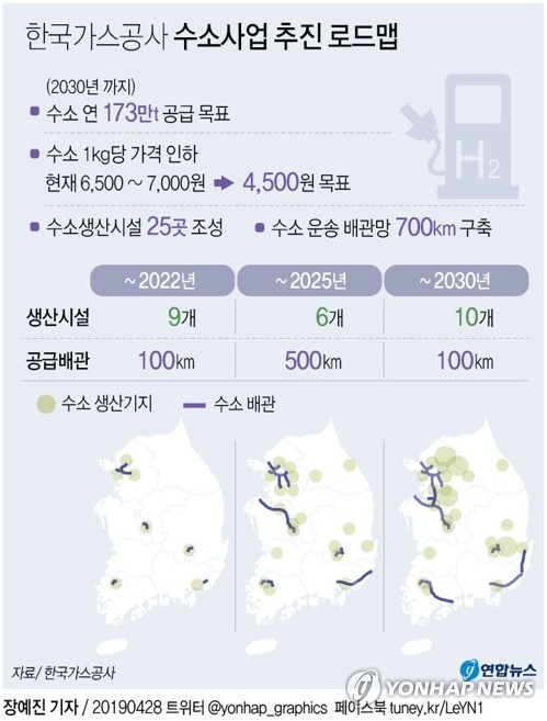 "100㎞ 주행에 드는 수소값 9000원으로"…가스공사 수소양산 추진