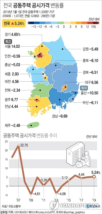 서울 아파트 공시가 14.02%↑…9억 초과 아파트 51% 급증