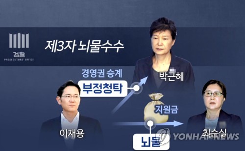 '박근혜·이재용·최순실 상고심' 막바지 법리검토…선고 임박