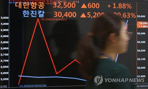 '불확실한 미래' 한진칼 대차거래 1위…공매도 40배 급증