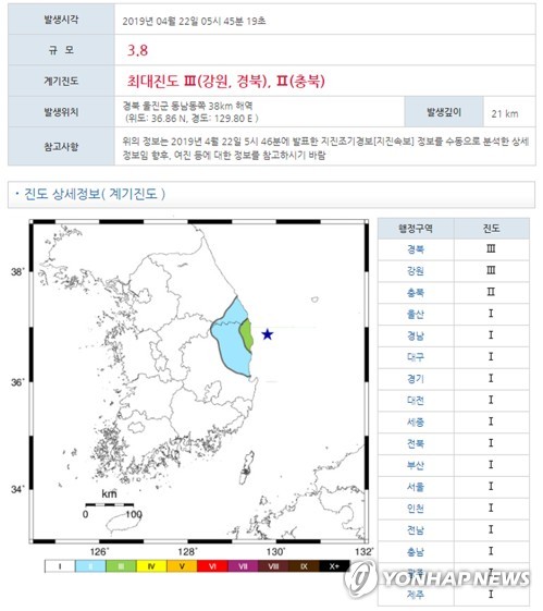 "또 지진이야" 울진 앞바다 지진에 강원 동해안 주민 '화들짝'