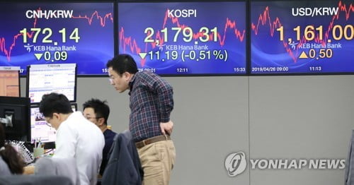 코스피 사흘째 미끄럼에 2180선 내줘…코스닥 1%대 하락