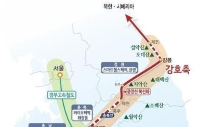 충청·강원·호남 광역단체장, '강호축' 국토종합계획 반영 건의