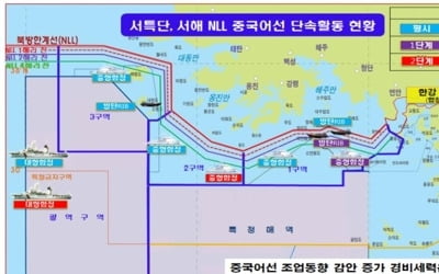 중국어선 불법조업 단속 강화…서해 NLL에 해경 함정 추가 배치