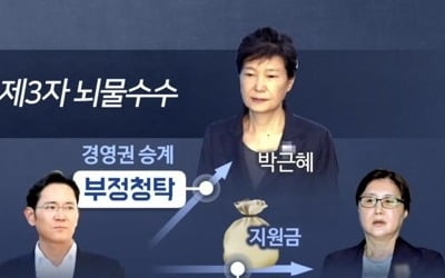 '박근혜·이재용·최순실 상고심' 막바지 법리검토…선고 임박