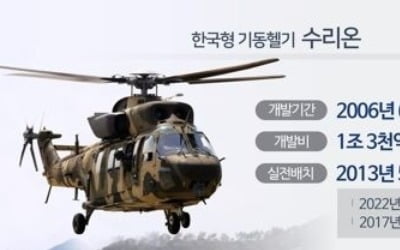 韓-인니 방산협력위…수리온 수출 대비 안전비행인증 협의
