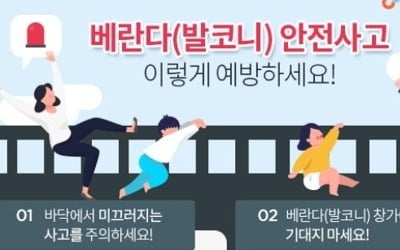 "베란다 안전사고 10건 중 4건이 10세 미만 어린이 피해"