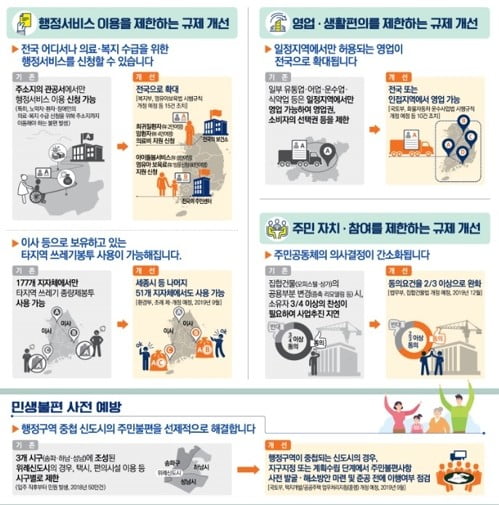 영유아 보육료 등 복지·의료서비스 신청, 전국 어디서나 가능