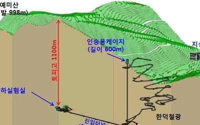 우주 연구하러 1.1㎞ 땅밑으로…광산에 실험실 만든다