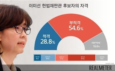 '주식 논란' 이미선 후보자…부적격 55% vs 적격 29%[리얼미터]