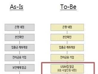 노점상서 QR 결제, 껐다 켜는 보험…혁신금융서비스 면면