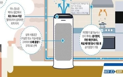 공기청정기 가동하면 실내 미세먼지 81% 저감…실험결과 나와