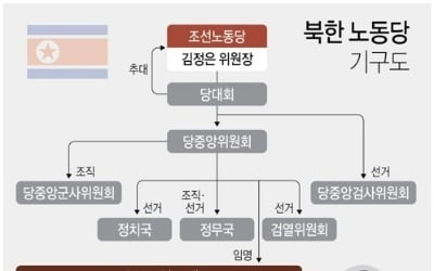 통일부, 北통일전선부장 김영철→장금철 교체에 "좀더 지켜봐야"