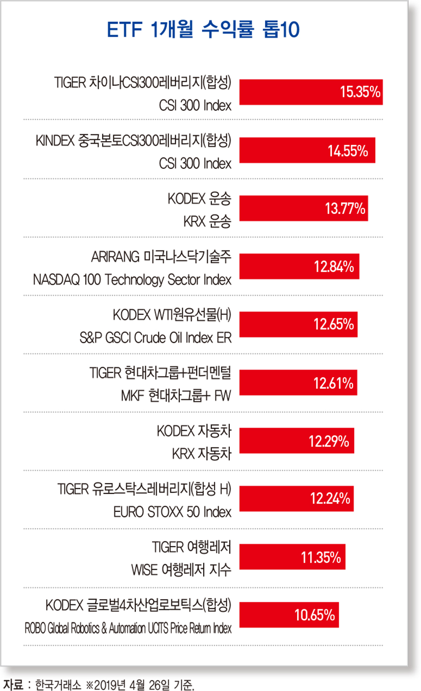 미 증시 활짝 웃다…S&P500·나스닥 사상 최고