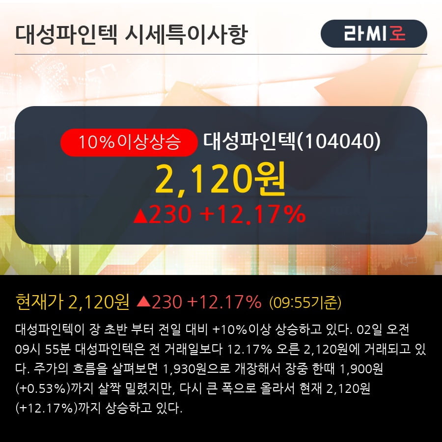 '대성파인텍' 10% 이상 상승, 주가 상승세, 단기 이평선 역배열 구간