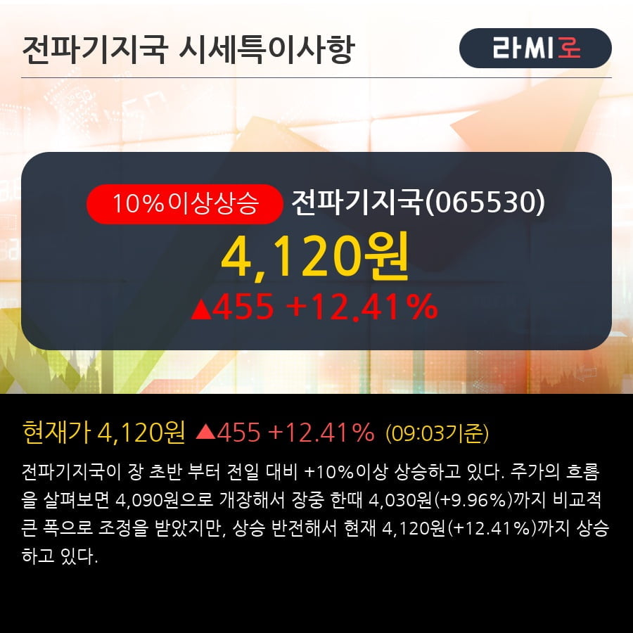 '전파기지국' 10% 이상 상승, 2018.4Q, 매출액 218억(+7.7%), 영업이익 8억(+16.9%)