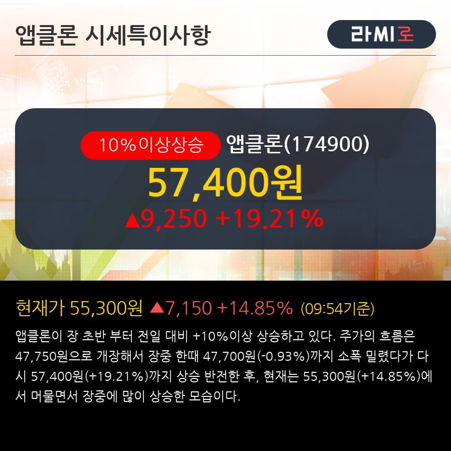 '앱클론' 10% 이상 상승, 주가 상승세, 단기 이평선 역배열 구간