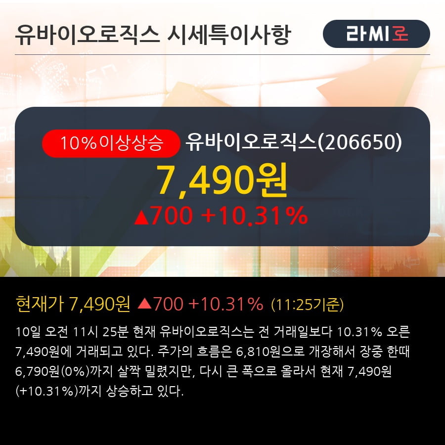 '유바이오로직스' 10% 이상 상승, 2018.4Q, 매출액 89억(+374.9%), 영업이익 34억(흑자전환)