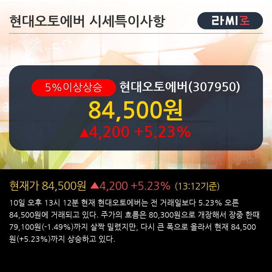 '현대오토에버' 5% 이상 상승, 단기·중기 이평선 정배열로 상승세
