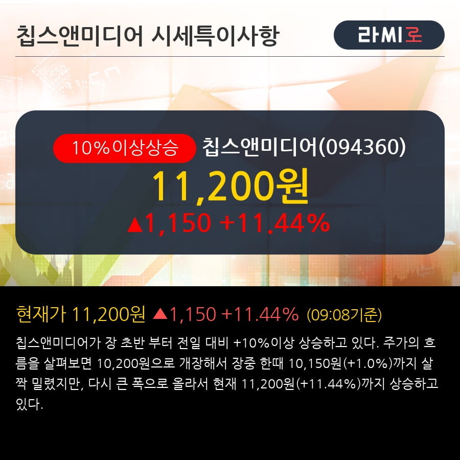 '칩스앤미디어' 10% 이상 상승, 단기·중기 이평선 정배열로 상승세