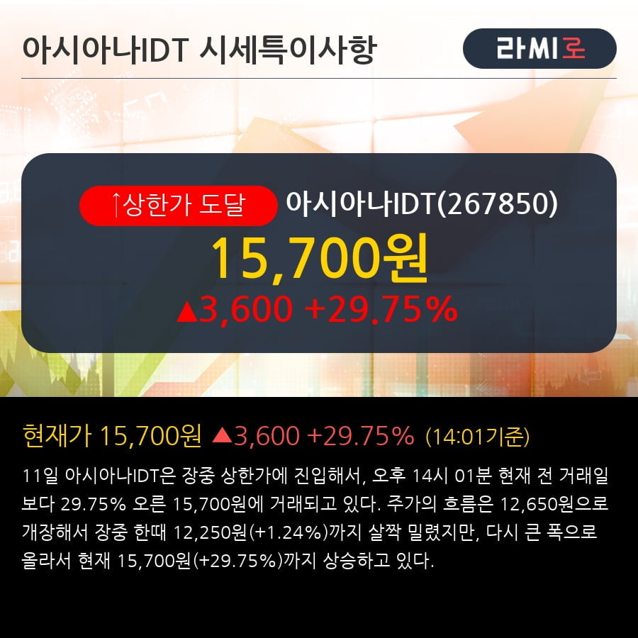 '아시아나IDT' 상한가↑ 도달, 주가 60일 이평선 상회, 단기·중기 이평선 역배열