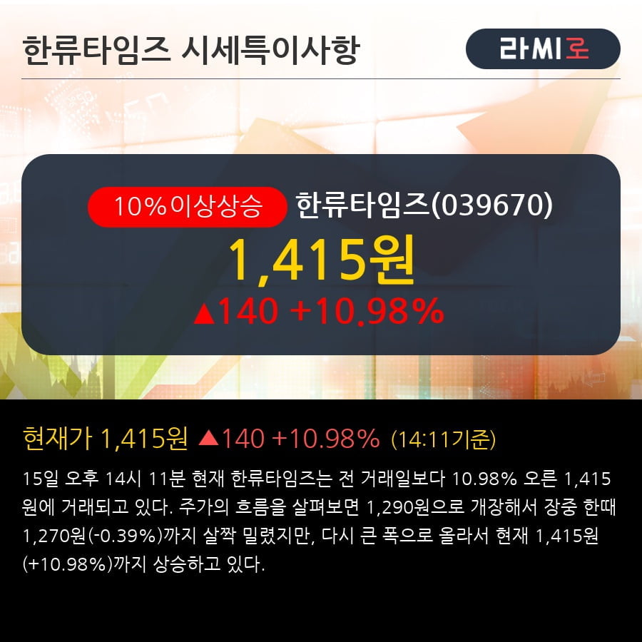 '한류타임즈' 10% 이상 상승, 주가 상승 흐름, 단기 이평선 정배열, 중기 이평선 역배열