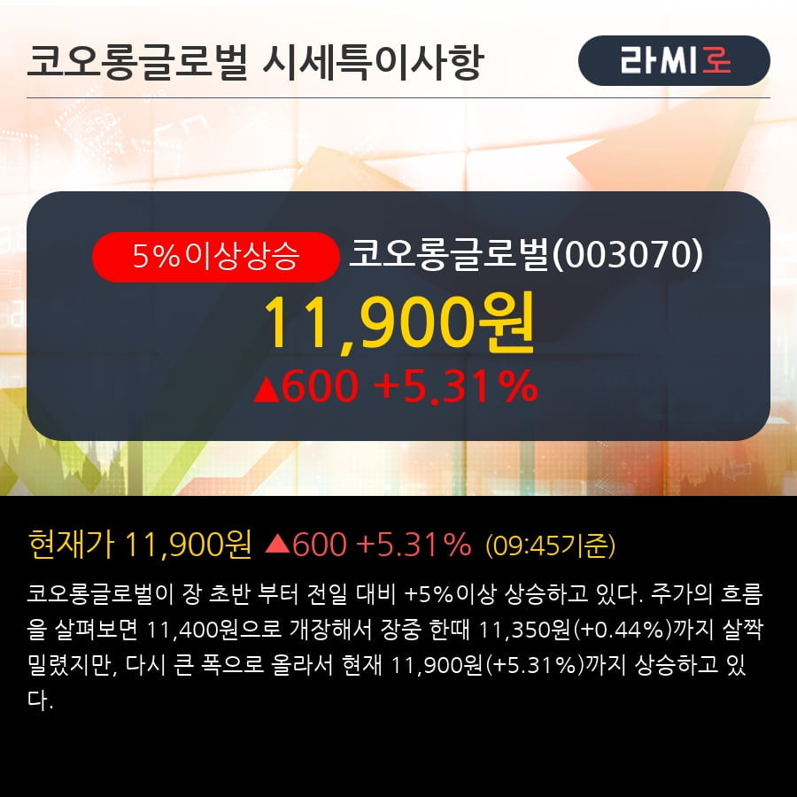 '코오롱글로벌' 5% 이상 상승, 전일 기관 대량 순매수