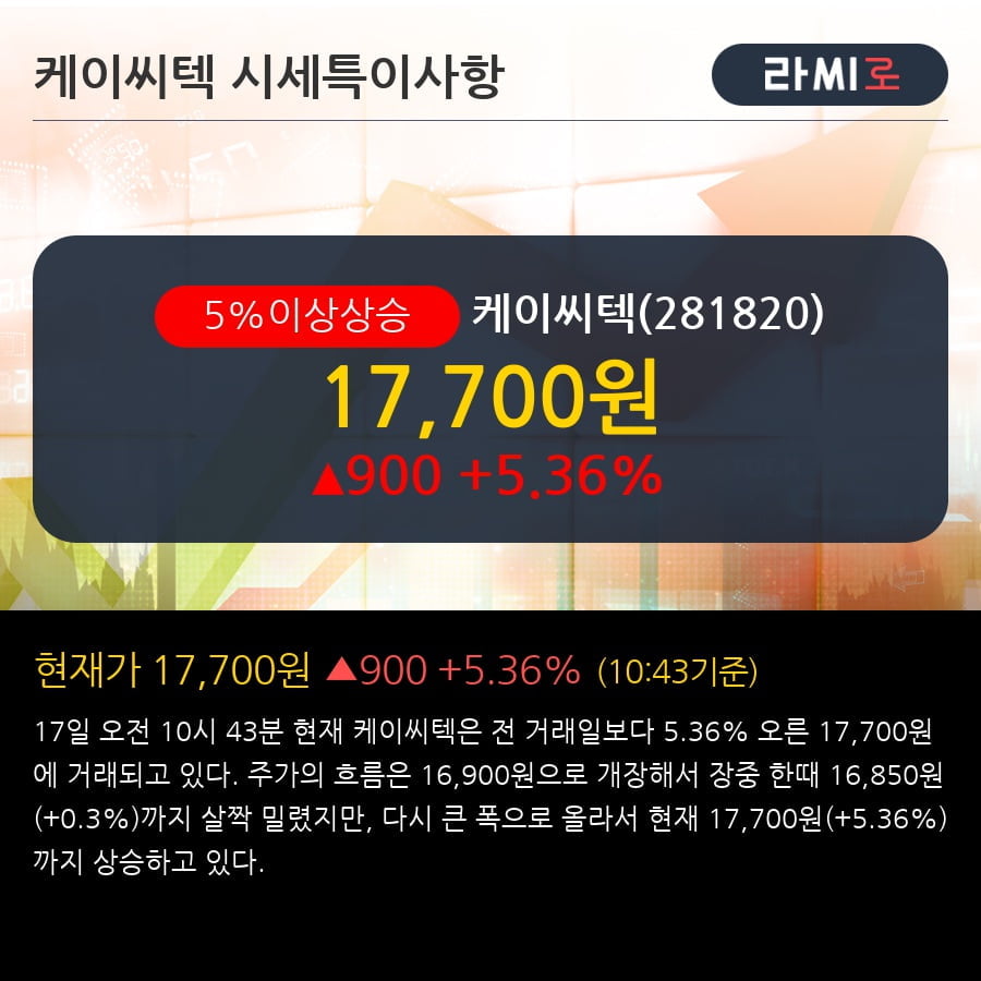 '케이씨텍' 5% 이상 상승, 주가 상승세, 단기 이평선 역배열 구간