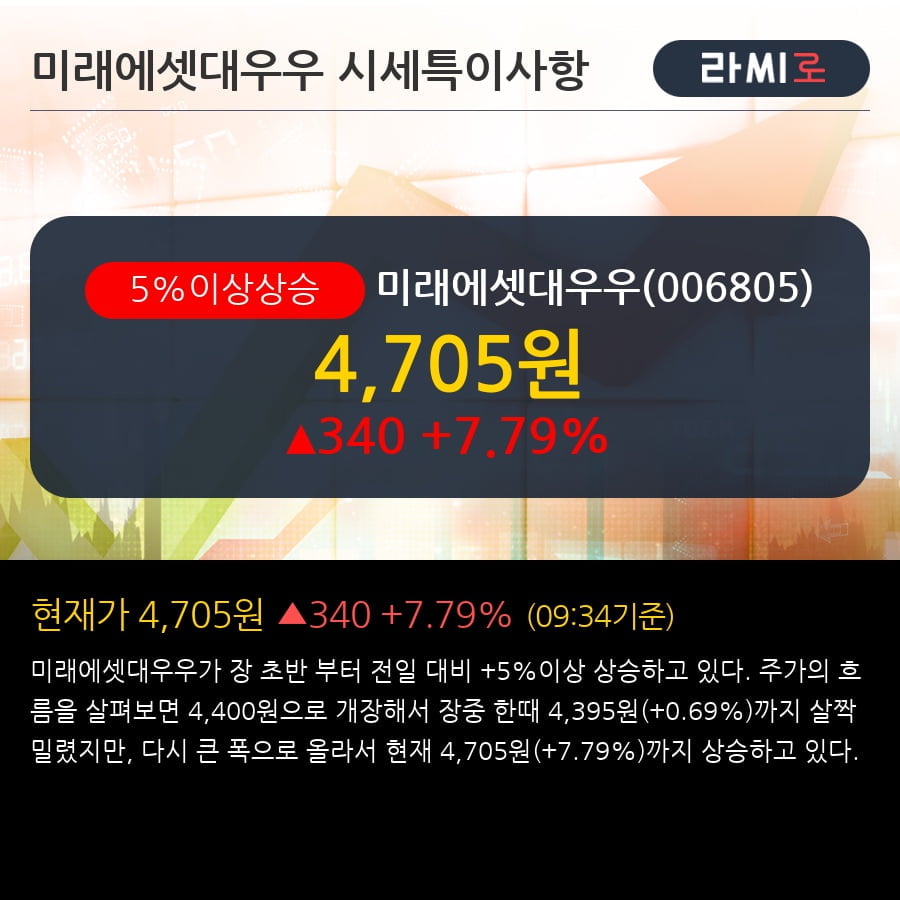 '미래에셋대우우' 5% 이상 상승, 기관 4일 연속 순매수(7,700주)