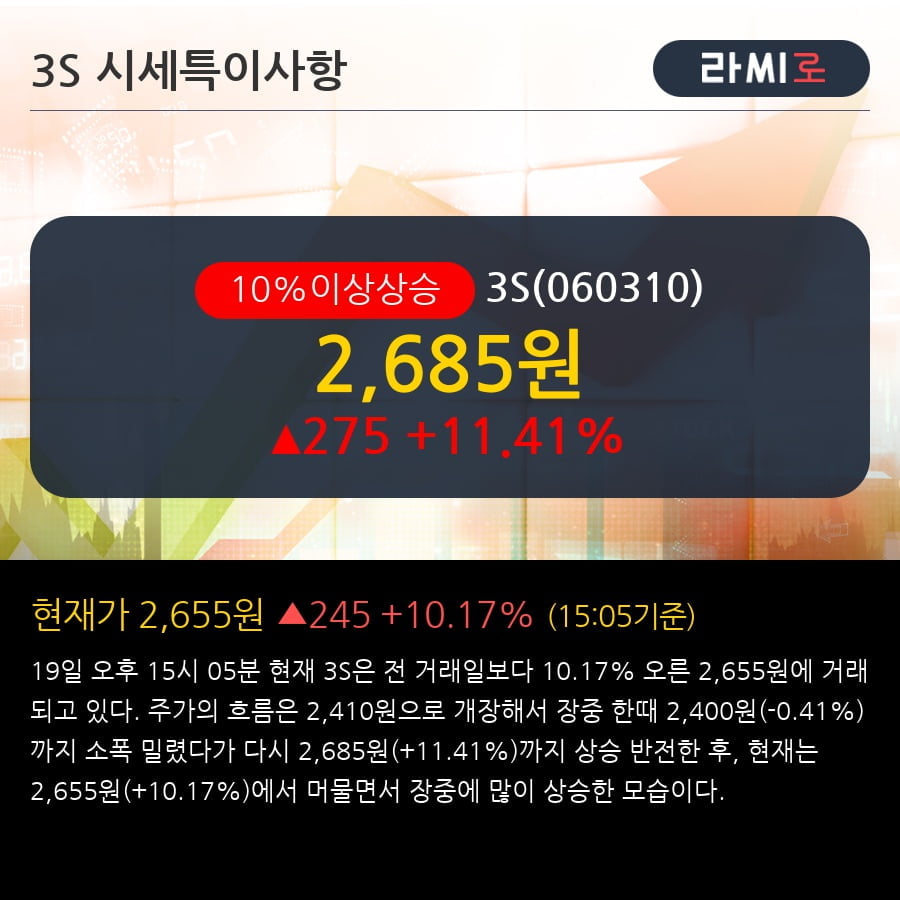 '3S' 10% 이상 상승, 단기·중기 이평선 정배열로 상승세