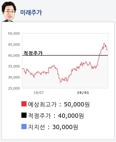 기아차(000270) 종목알파고 분석, 외국인/기관 실시간 수급과 추가 매수 확률은?