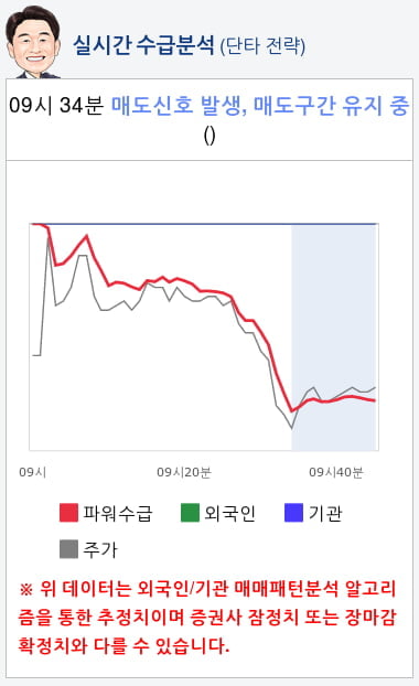 대유플러스(000300) 종목알파고 분석, 외국인/기관 실시간 수급과 추가 매수 확률은?