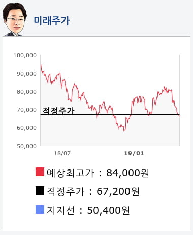 SK하이닉스(000660) 종목알파고 분석, 외국인/기관 실시간 수급과 추가 매수 확률은?