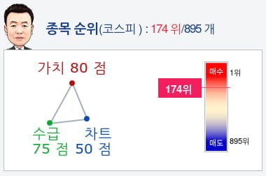 SK하이닉스(000660) 종목알파고 분석, 외국인/기관 실시간 수급과 추가 매수 확률은?