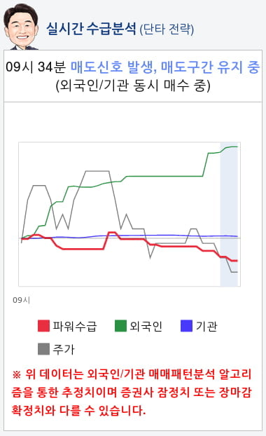 SK하이닉스(000660) 종목알파고 분석, 외국인/기관 실시간 수급과 추가 매수 확률은?