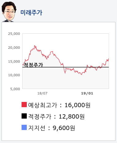 DB하이텍(000990) 종목알파고 분석, 외국인/기관 실시간 수급과 추가 매수 확률은?