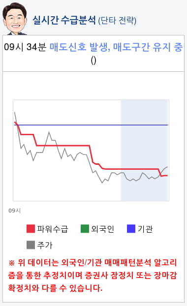 조비(001550) 종목알파고 분석, 외국인/기관 실시간 수급과 추가 매수 확률은?