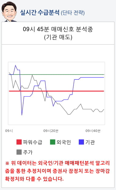 경농(002100) 종목알파고 분석, 외국인/기관 실시간 수급과 추가 매수 확률은?