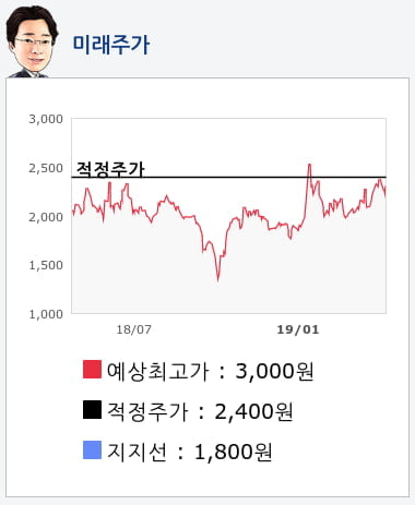 IHQ(003560) 종목알파고 분석, 외국인/기관 실시간 수급과 추가 매수 확률은?