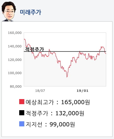 현대차(005380) 종목알파고 분석, 외국인/기관 실시간 수급과 추가 매수 확률은?