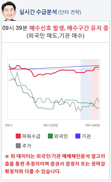 현대차(005380) 종목알파고 분석, 외국인/기관 실시간 수급과 추가 매수 확률은?