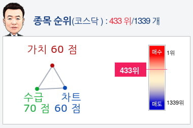 한일사료(005860) 종목알파고 분석, 외국인/기관 실시간 수급과 추가 매수 확률은?