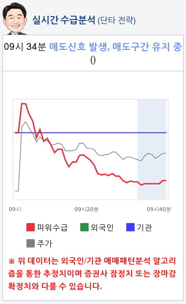 한일사료(005860) 종목알파고 분석, 외국인/기관 실시간 수급과 추가 매수 확률은?