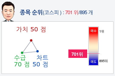 인스코비(006490) 종목알파고 분석, 외국인/기관 실시간 수급과 추가 매수 확률은?