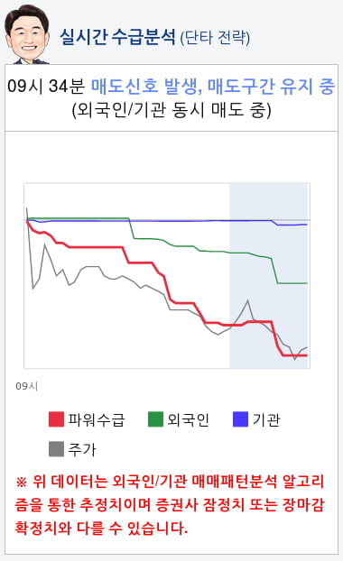 인스코비(006490) 종목알파고 분석, 외국인/기관 실시간 수급과 추가 매수 확률은?