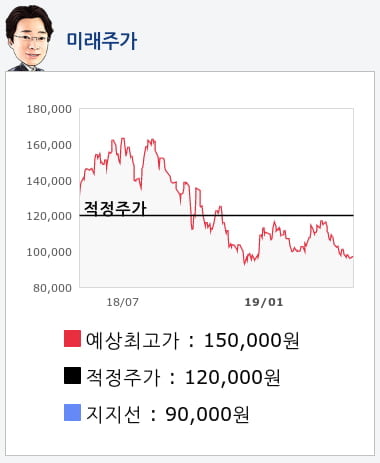 삼성전기(009150) 종목알파고 분석, 외국인/기관 실시간 수급과 추가 매수 확률은?