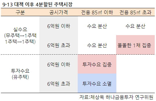 [집코노미TV] 부동산이 가장 불리한 투자자산된 까닭