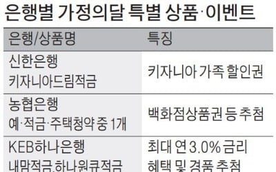 가정의 달, 아이·가족전용 상품 쏟아져