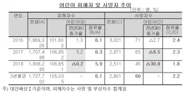 (사진=보험개발원)